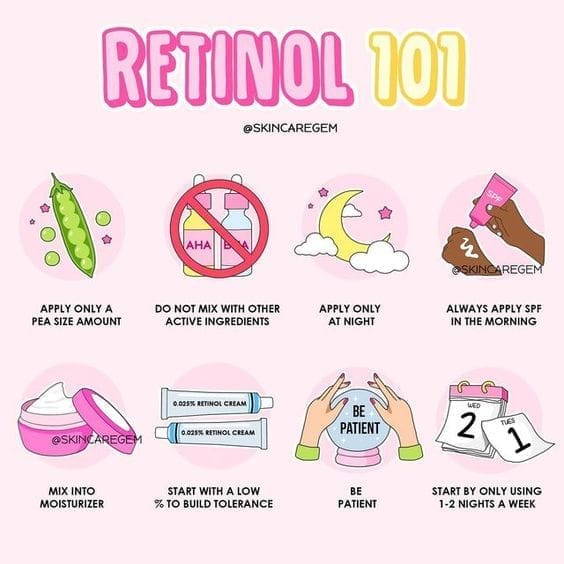 retinol